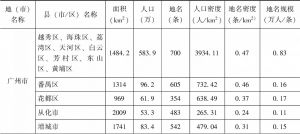 表5-1 广东省政区/面积/人口/地名统计