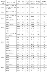 表5-1 广东省政区/面积/人口/地名统计-续表1