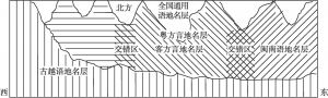 图6-2 广东省地名层分布