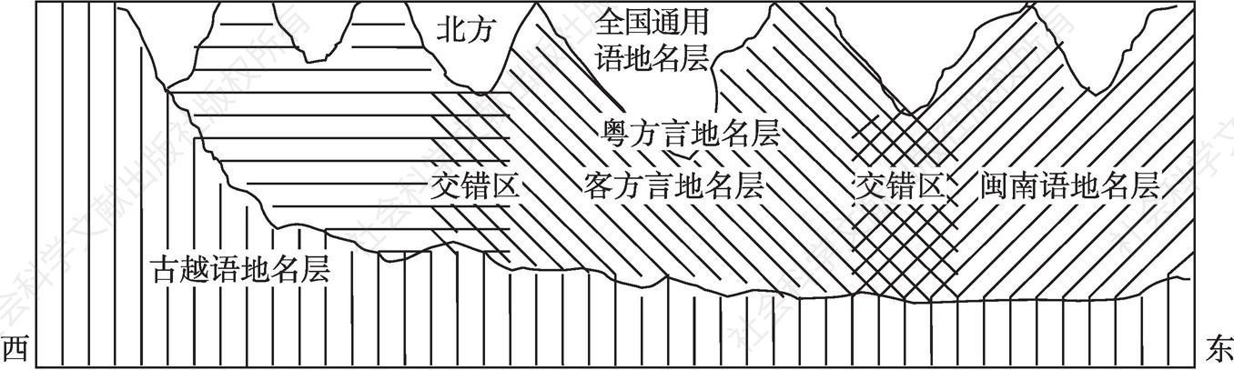 图6-2 广东省地名层分布