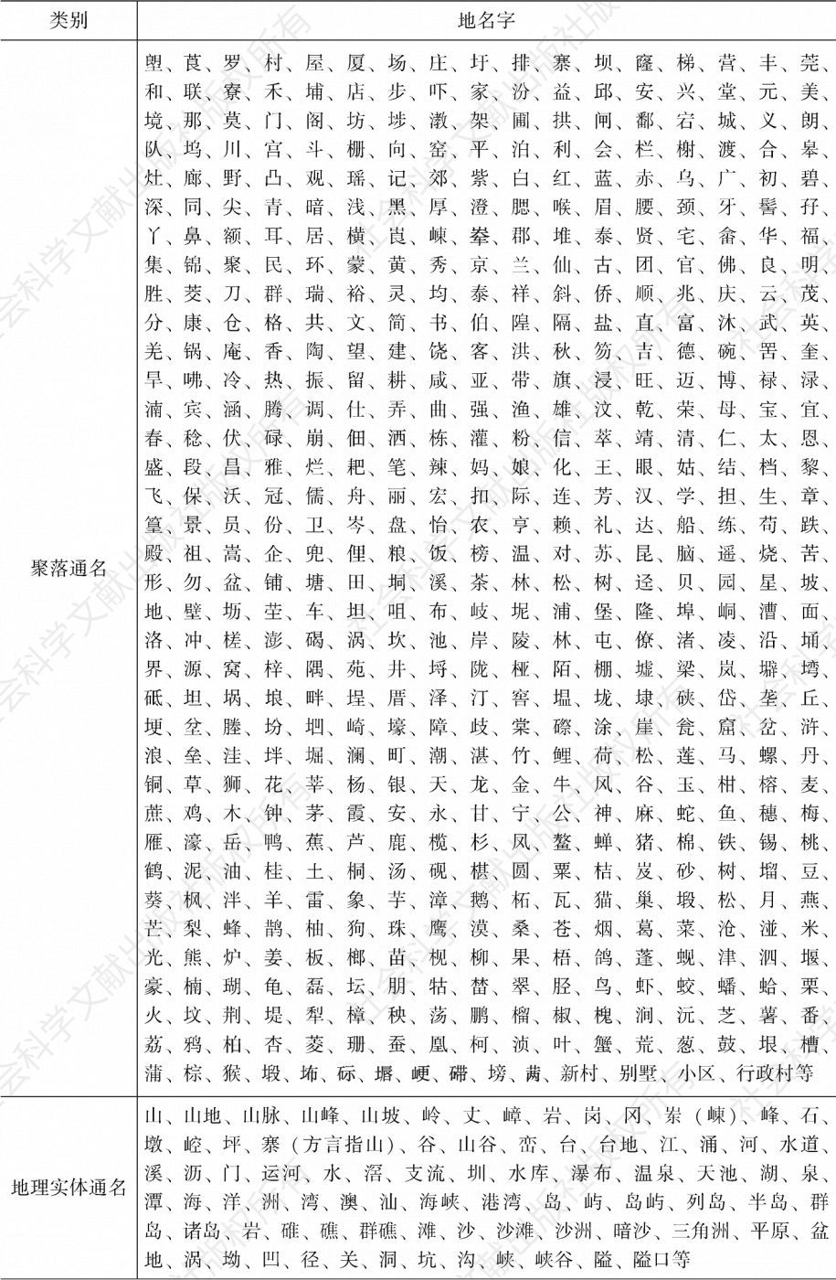 表8-1 广东省地名通名信息库-续表1