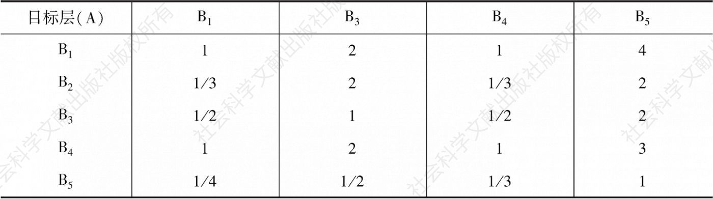 表4 目标层-准则层判断矩阵