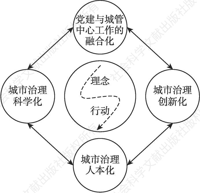 图2-1 “四化协同”的车轮模型