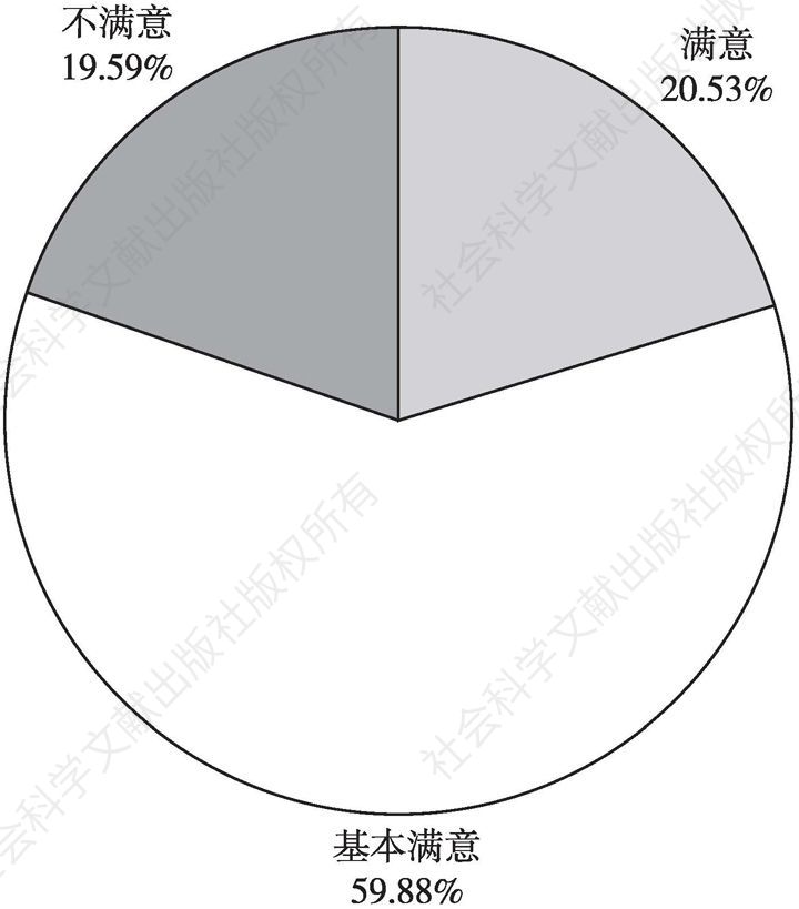 图8 2020年河北省食品安全工作整体情况评价