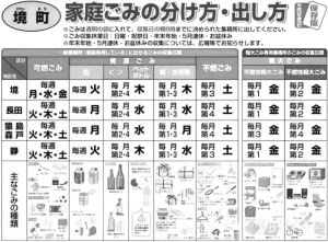 图1 日本茨城县境町垃圾分类指南