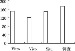 图2-3 根据研究的实践性分类的论文数