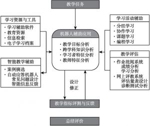 图4-6 教学设计模型