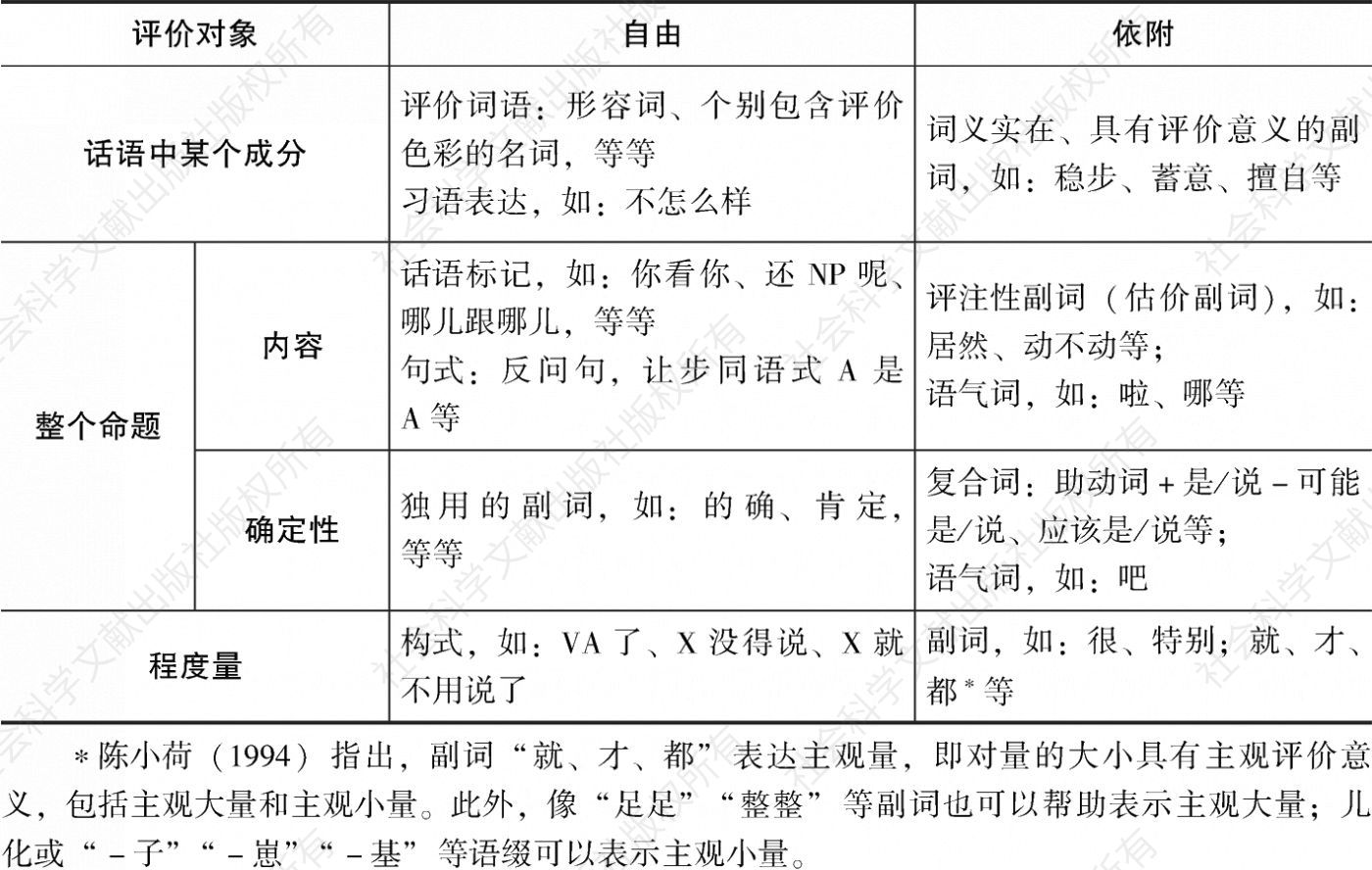 表3-1 汉语评价表达的分层系统