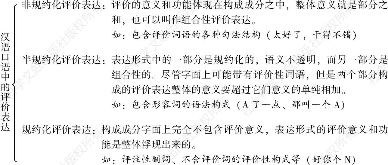 图3-1 以规约化为纲的汉语口语评价表达