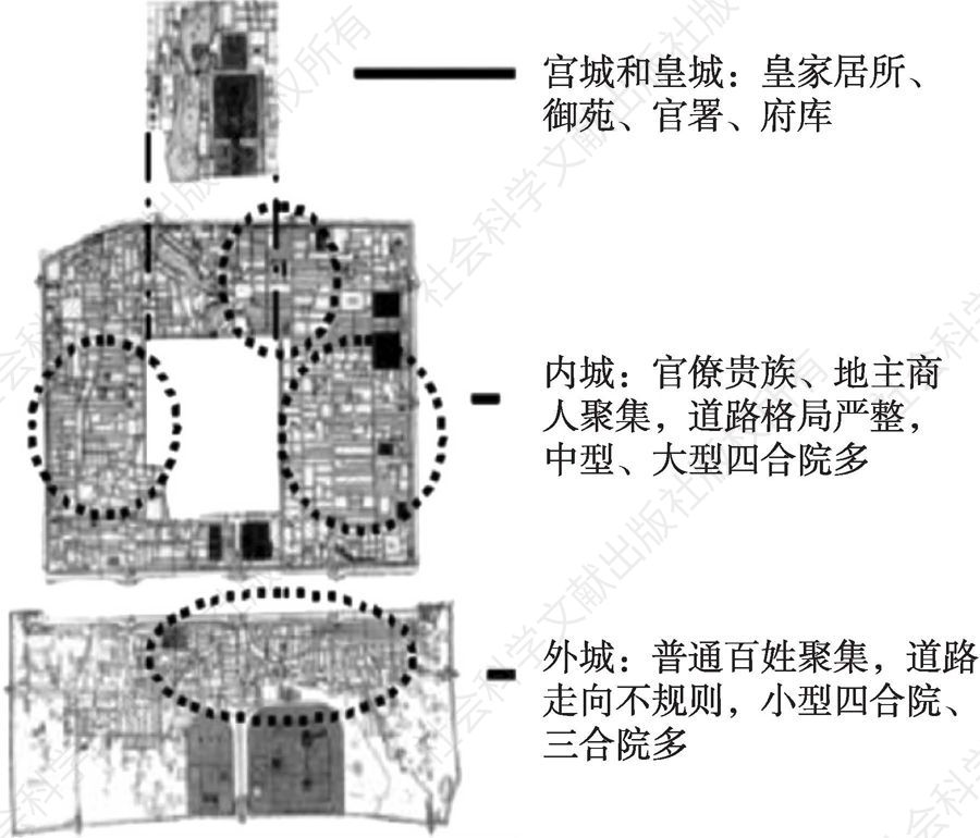 图4-3 明代北京城市居住空间分布