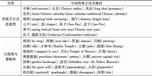 表1 中华传统文化关键词