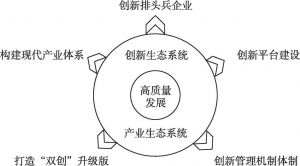图7-1 郑州航空港战略性新兴产业集群式发展的机制设计