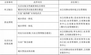表1 江阴市公用事业市场化改革重点项目概览