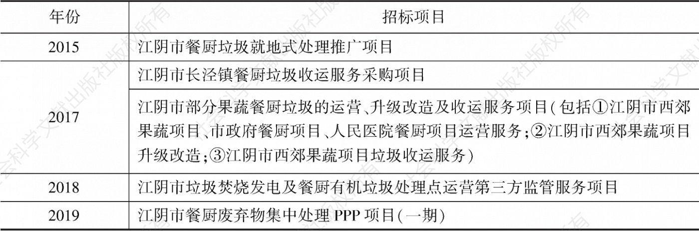 表3 江阴市餐厨有机类垃圾处理市场公开招标项目举例