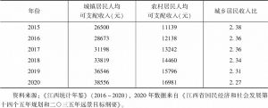 表4 “十三五”时期江西城乡居民人均可支配收入情况