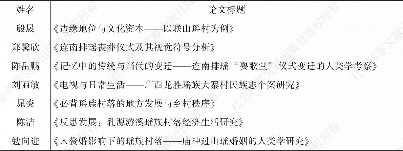 表1 2000年以来中山大学以瑶族为研究对象的硕士、博士学位论文