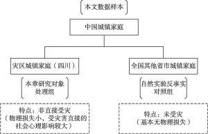 图1-3 本章的研究对象和样本分组