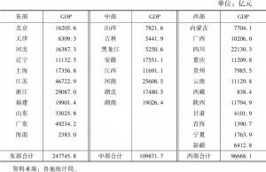 表11 2020年1～6月中国31个省（区、市）GDP情况