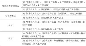 表4-8 劳动收入占比计算公式