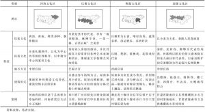 表5-2 秦巴山区传统村落的文化区系图谱