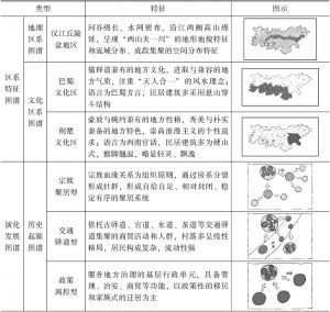 表8-2 汉江流域陕南段传统村落的地方性知识图谱
