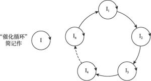 图2-9 超循环