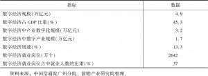 表7 2019年广东省数字经济主要指标