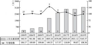 图2 湖南城乡人均文教消费增长、增幅变化态势