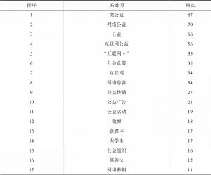 表1 中国互联网公益研究高频关键词（2006～2020）