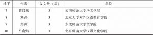 表1 近30年汉语教师研究核心作者情况-续表