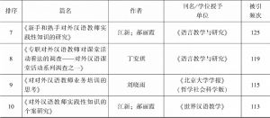 表2 近30年汉语教师研究单篇被引统计-续表