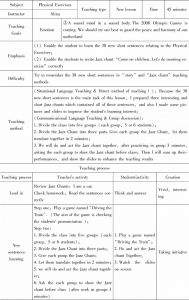 Lesson plan of “Physical Exercises”-续表1