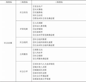 表1 河南省社会治理指标评价体系