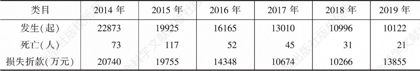 表4 2014～2019年河南省火灾形势比较