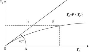 图5-3 交易曲线