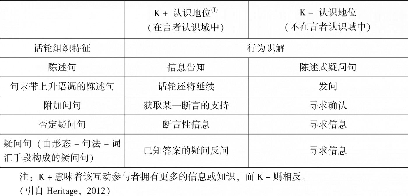 表7-1 认识地位与行为识解