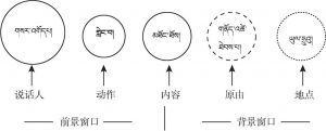 图8-1 构成例1的前景和背景成分