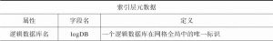 表1 汉语方言有声语档资源元数据规范