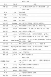 表1 汉语方言有声语档资源元数据规范-续表