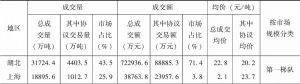 表3-2 中国碳交易试点概况（截至2018年1月26日）