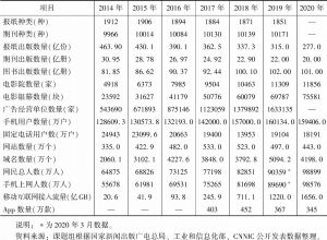 表1 2014～2020年中国传媒产业形态数据