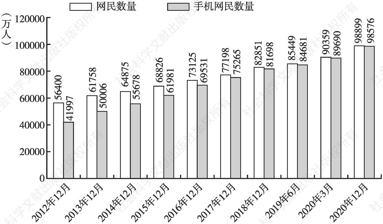 图8 2012～2020年中国互联网网民数量