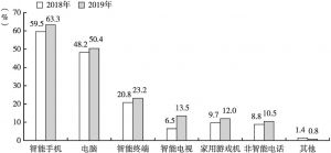 图7 2018～2019年日本网民互联网用户接入方式占比