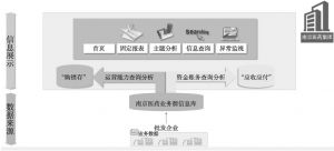 图1 南京医药供应链可视化系统