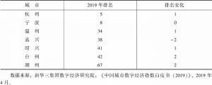 表9-3 浙江省大湾区重点城市在数字经济指数中的排名情况