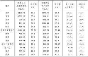表3-6 江苏省国民经济发展的地区差异性（2005年）