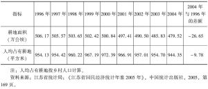 表3-19 江苏省耕地面积的历史变化情况（1996～2004年）