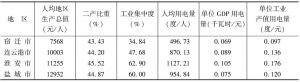 表7-10 江苏省各市经济水平、产业结构和能耗情况对比