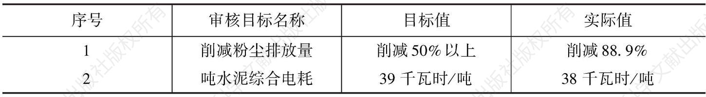 表27-5 江阴第三水泥公司2005年清洁生产审核目标完成情况