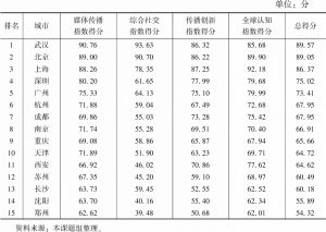 表3 中国城市国际传播影响力指数榜单（2019年7月1日～2020年6月30日）